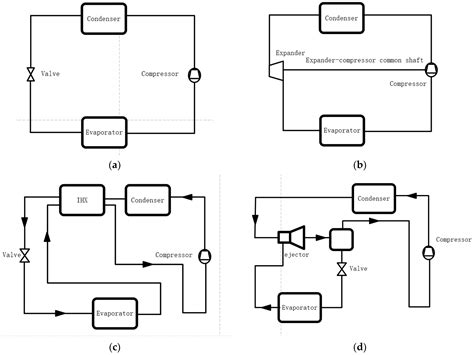 A Review of Super-High-Temperature Heat Pumps over 100 °C