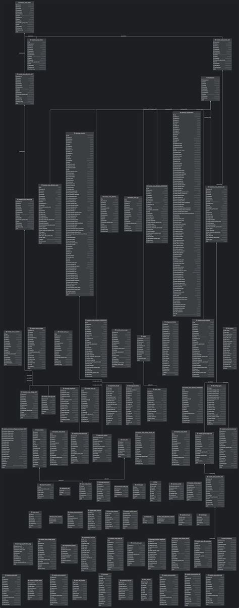 Image result for How to Design Data Base Query