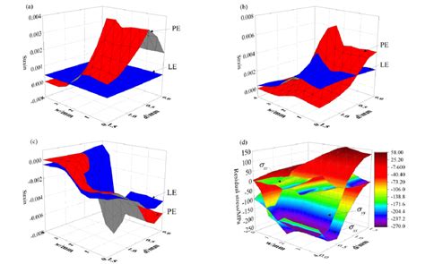 Image result for Extrapolate Plastic Strain LS-PrePost