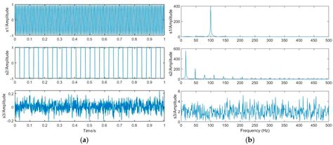 An Innovative Nonlinear Bounded Component Analysis Algorithm Based on ...