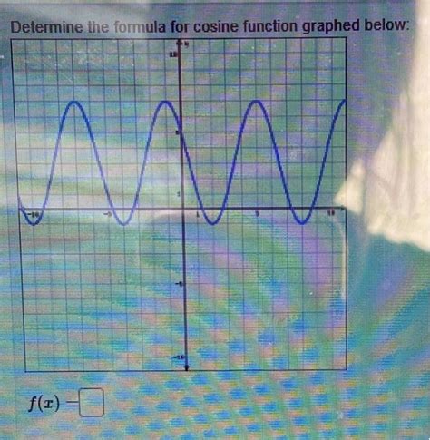 Image result for Cosine Graph Equation Formula