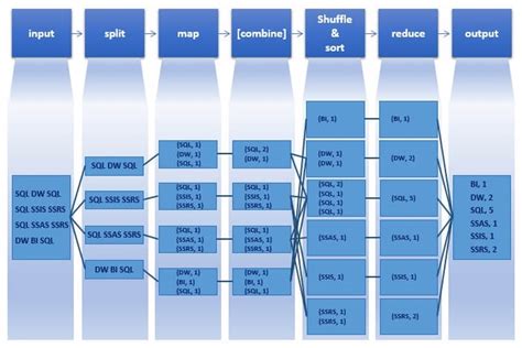 Cluster Computing Software 的图像结果
