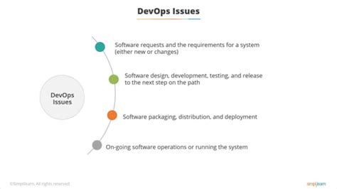 Image result for DevOps Full Tutorial