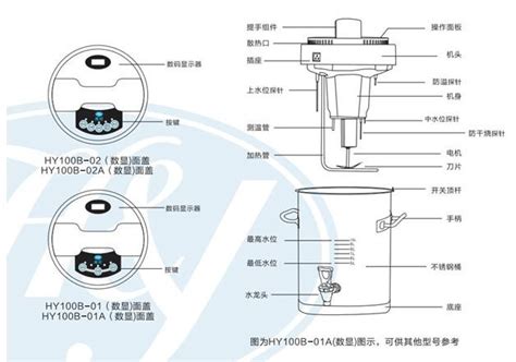 简单介绍豆浆机的结构构成