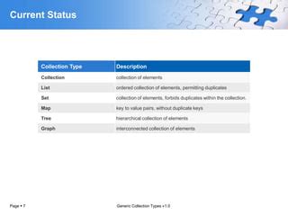 Image result for PL/SQL Collection Types