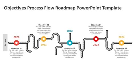 Image result for O2C Process Road Map Template PowerPoint