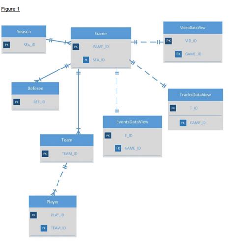 Image result for SQL Table Code Example