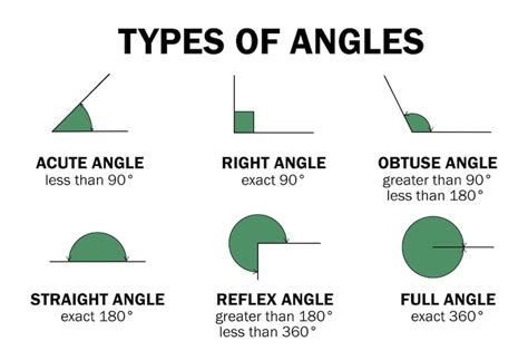 Acute angles Images - Free Download on Freepik