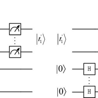Image result for Grover Algorithm Circuit