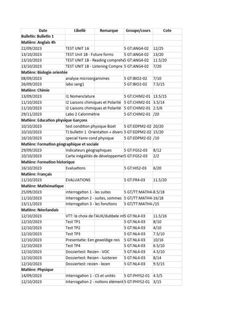 Image result for Data Grid Tutorial