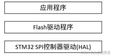 STM32 Cube SPI Tutorial 的图像结果