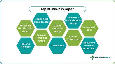 Image result for Bank of Java Wikipedia