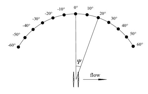 Image result for Circular Microphone Array