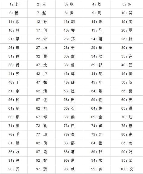 现在中国哪个姓最多？你的姓氏排第几呢？