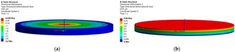 Research on Stacked Piezoelectric Cymbal Vibrator