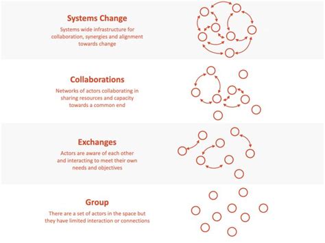 Systems Innovation 的图像结果