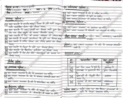 नागरिक शास्त्र पाठ योजना - राज्यपाल | Civics Lesson Plan