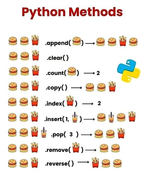 Image result for Coding Guru Python 8