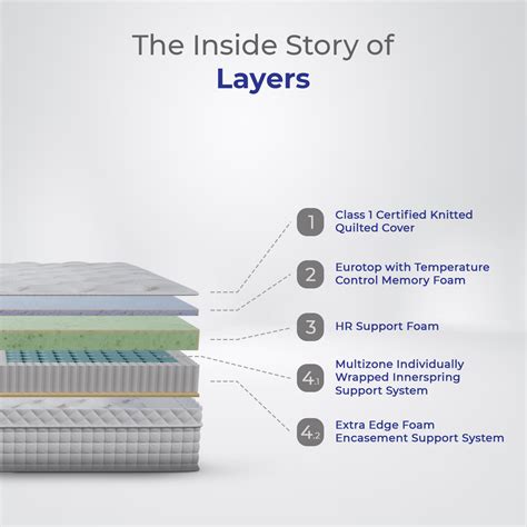 Buy Euro Top Luxe Memory Foam Pocket Spring – Springtek