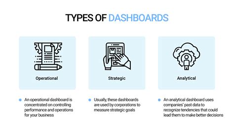 Image result for Dynamics Dashboard Types