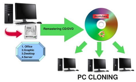 Image result for Remastering Tutorial Linux Ubuntu