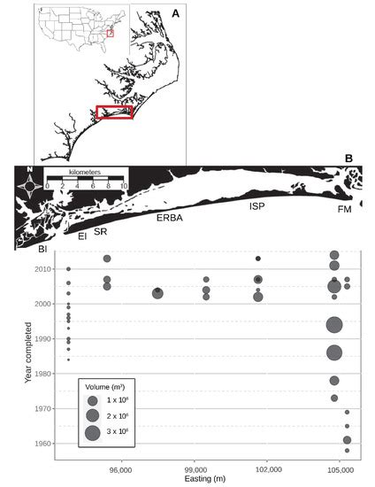 Nourished, Exposed Beaches Exhibit Altered Sediment Structure and ...