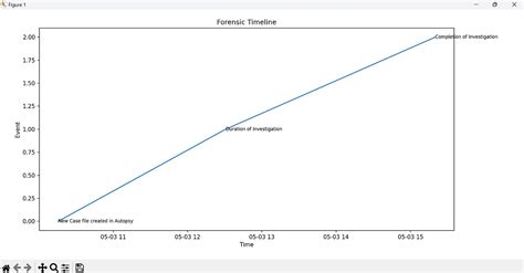 Image result for Method Header Python