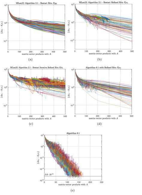 Image result for Diaginal Matrix Example