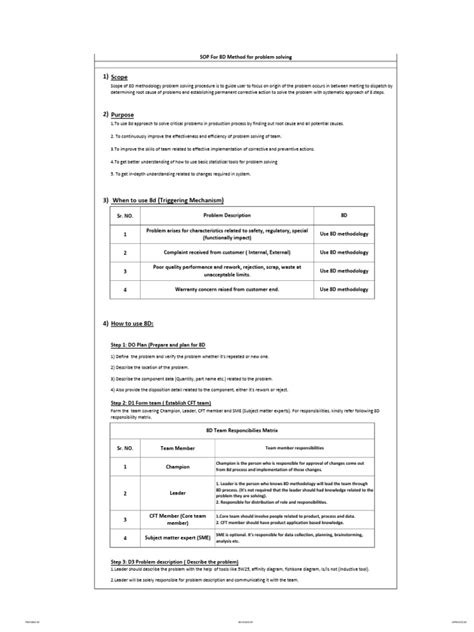 Image result for Sodas Problem Solving Method