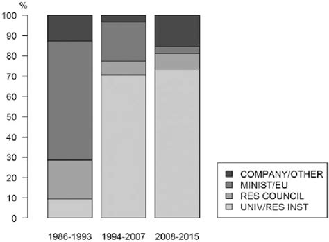 Local Economic Development Model in CWTS 的图像结果