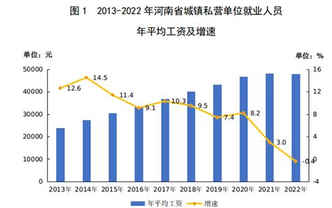 近两年各行业年均工资排行榜出炉！建筑业工资真的这么低？_【快资讯】