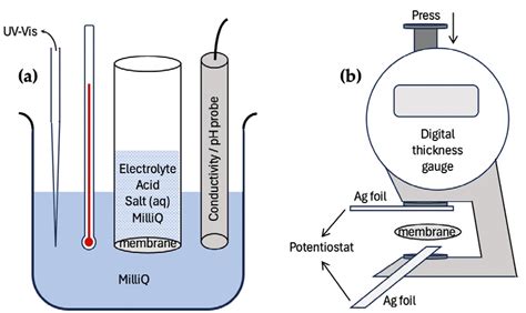 Ionowaxes on Porous Polymer Supports Form Cheap, Robust and Exquisitely ...