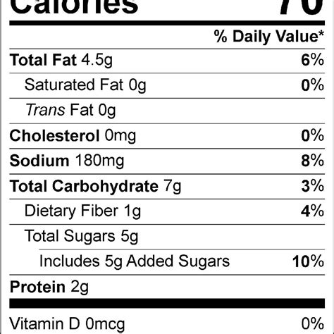 Nut Milks – Barista Underground