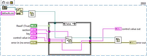 Image result for LabVIEW Ini File