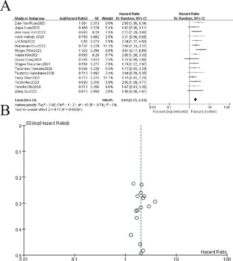 Frontiers | LDH and glycolytic activity as predictors of immunotherapy response in gastric ...