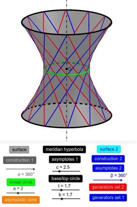 Hyperboloid of one sheet - GeoGebra