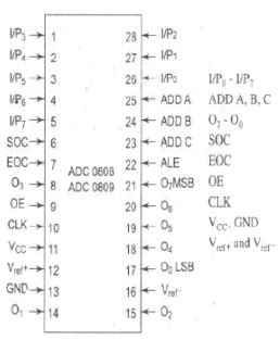 ADC 0808/0809 - Microprocessors and Microcontrollers - Computer Science ...
