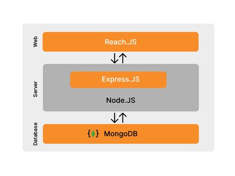 Mern Stack Localhost 的图像结果