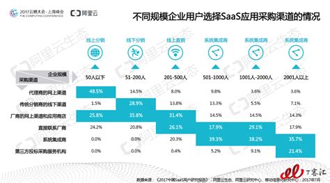 2017年中国企业级SaaS行业研究报告|界面新闻 · JMedia
