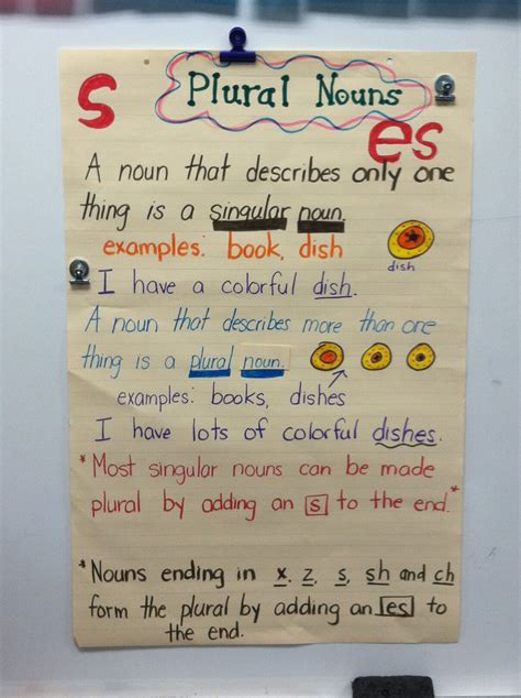 Plural Nouns Anchor Chart