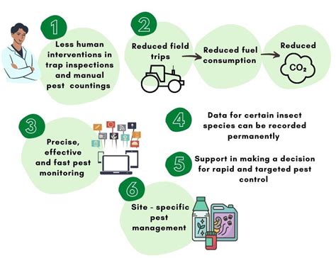 Automatic Pest Monitoring Systems in Apple Production under Changing ...