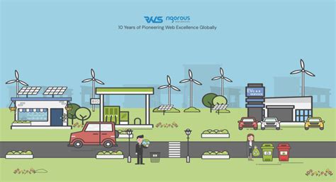 Sustiable Development Use of Technology 的图像结果