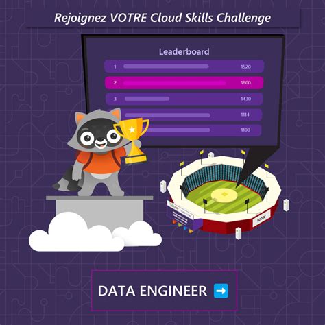 Image result for Challenge Code Microsoft