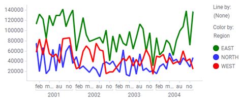 Image result for Spotfire IronPython Table Editing