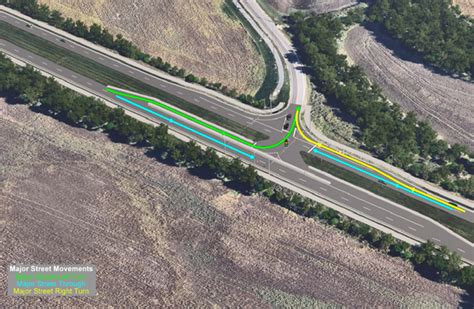 Controlled Intersection 的图像结果