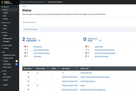 Image result for Configuration Management Tools in DevOps Pipeline