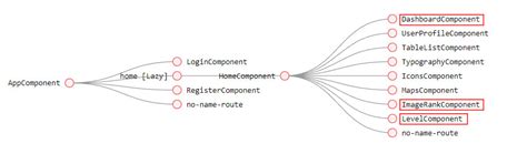 Image result for How to Use Router Link in Angular