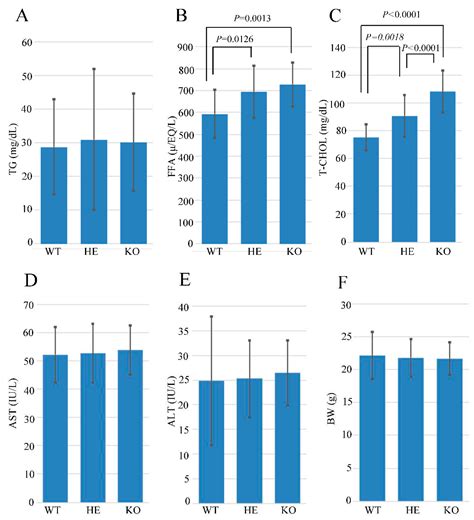 Dissecting the Impact of USP21 on Mouse Lipid Metabolism and ...