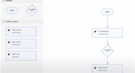 Image result for Open Source API Gateway