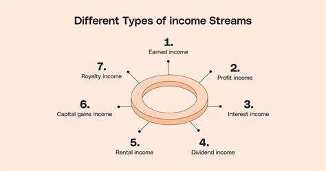 Different Types of Income: Key Examples